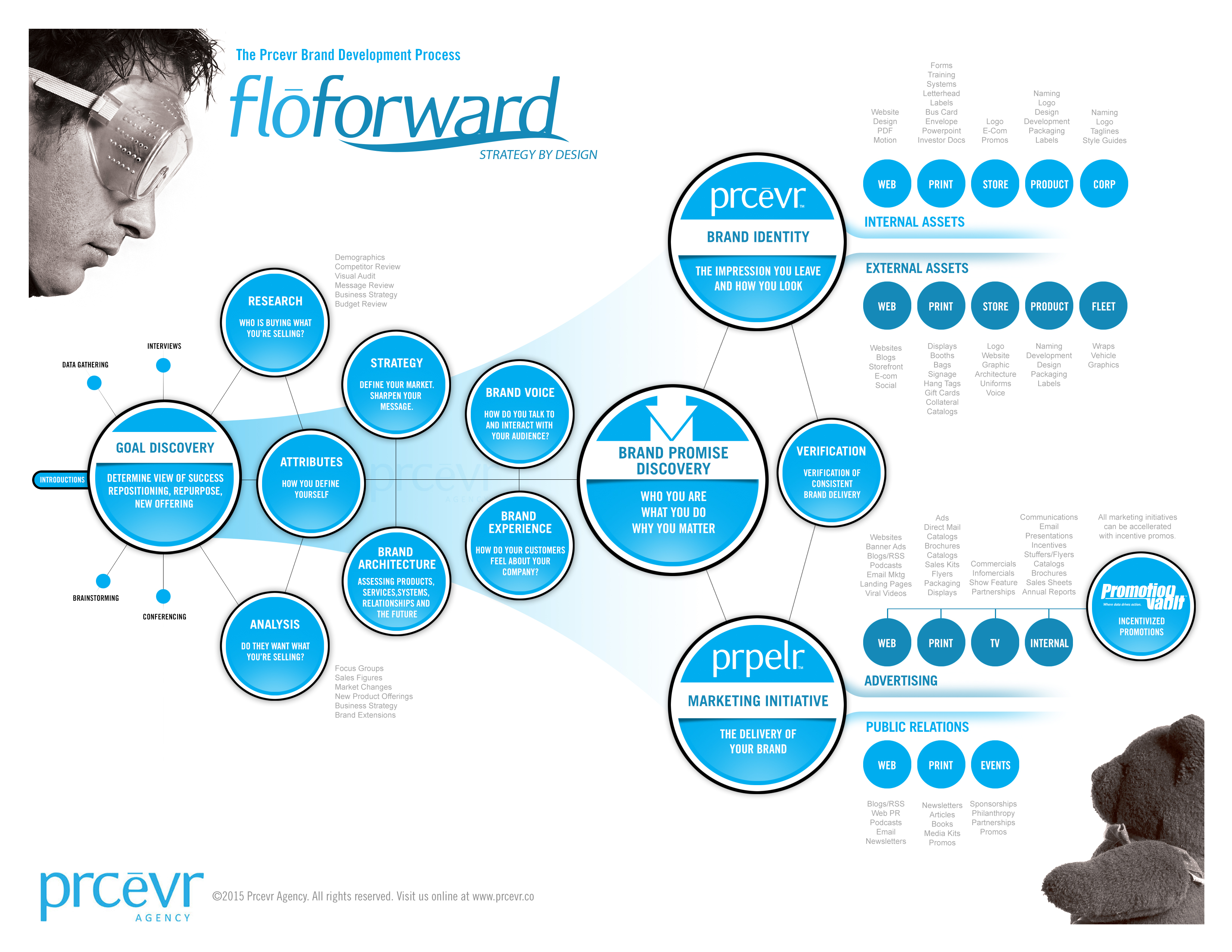 flowforward-diagram